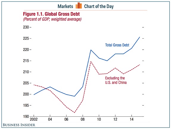 global-debt-cotd-medium